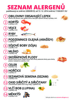 seznam_alergenu_a4-1-1